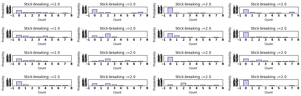 Stick breaking