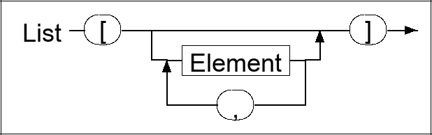 Syntax diagram for EBNF