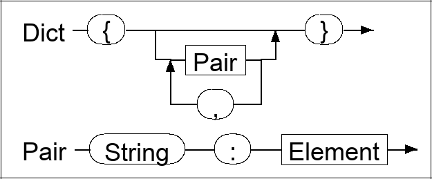 Syntax diagram for EBNF