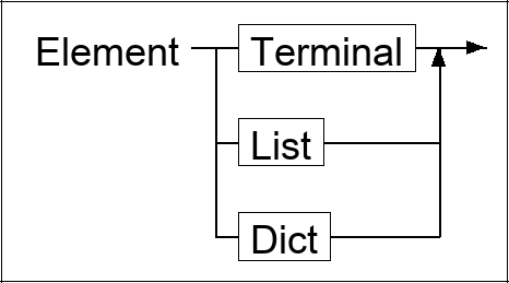 Syntax diagram for EBNF