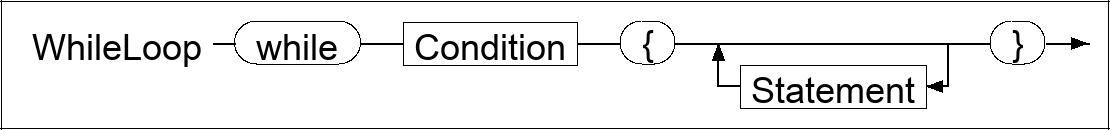 Syntax diagram for EBNF