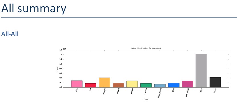 Color: All summary chart