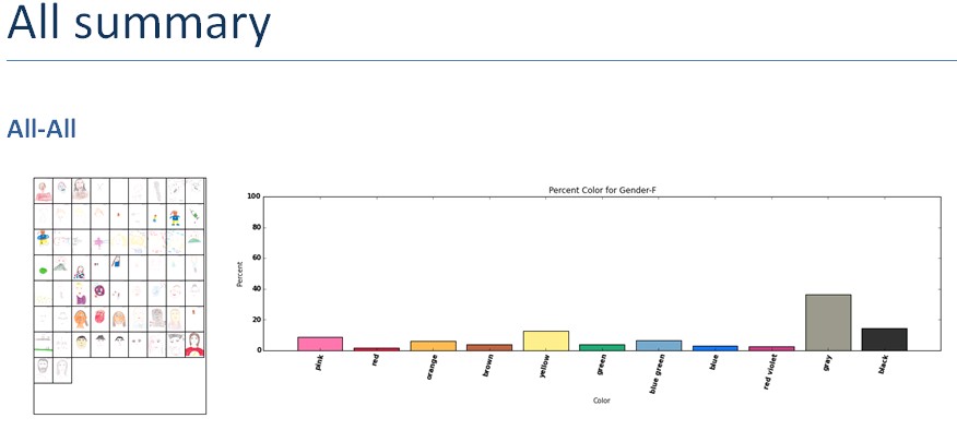 Color: All summary chart with image of images