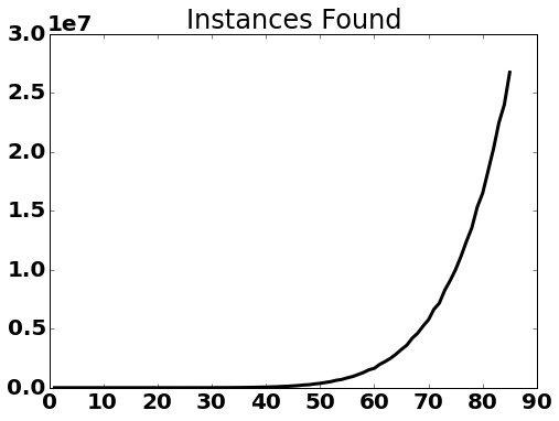 Simpson paradox cluster computing