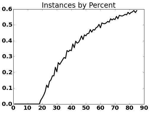 Simpson paradox cluster computing