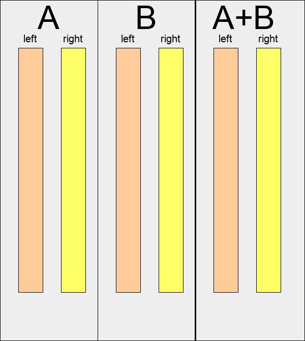 Simpson paradox visualization