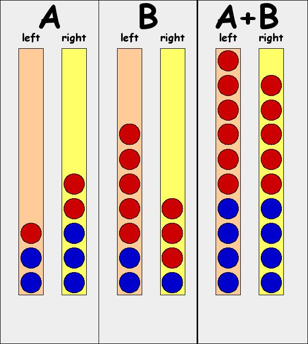 Simpson paradox visualization