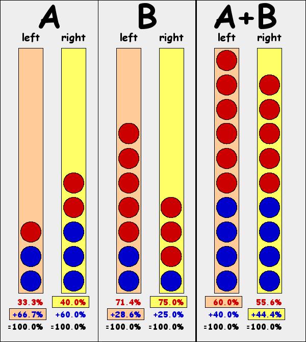 Simpson paradox visualization