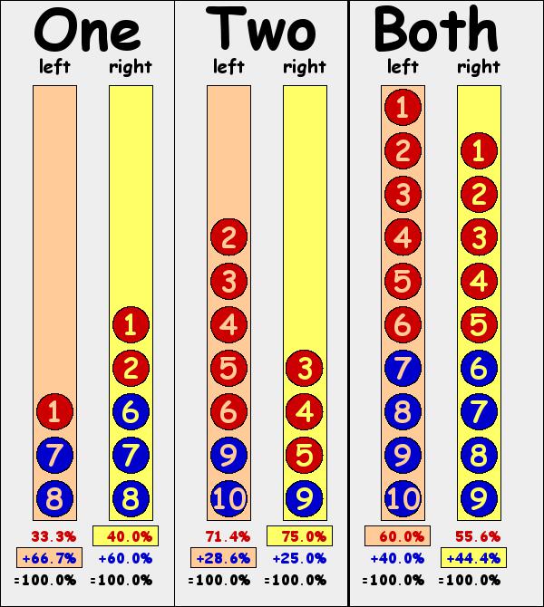 Simpson paradox visualization