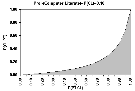 2D Bayes sensitivity analysis