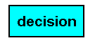 Decision node