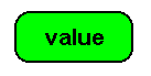 Value node