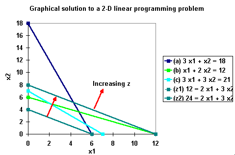 LP z lines