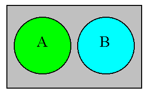 Venn: sets