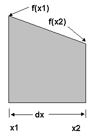 area of a trapezoid