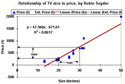 Linear regression