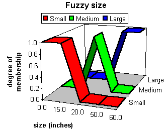 Fuzzies 3D