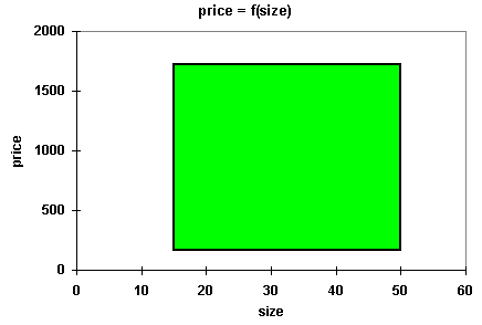 Fuzzies rule 2