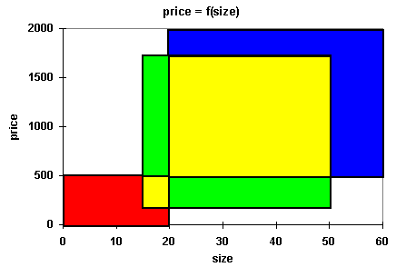 Fuzzies overlap