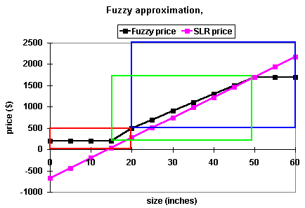 Fuzzies patches