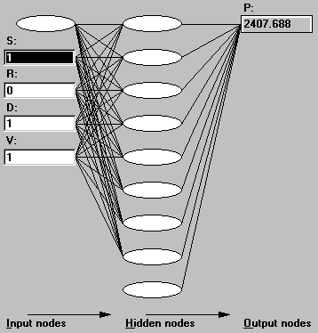 Neural network