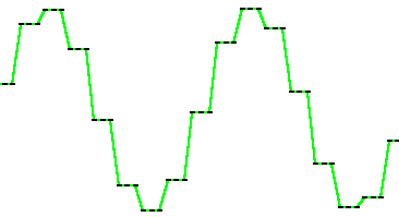 Discrete signal