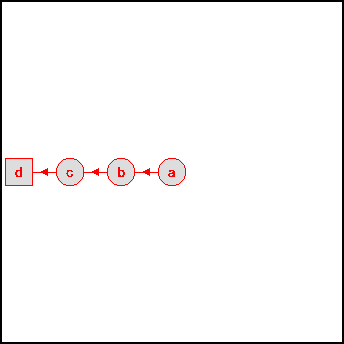 Sequence goal 1