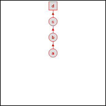 Sequence goal 2