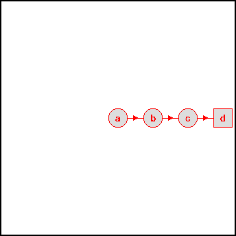 Sequence goal 3