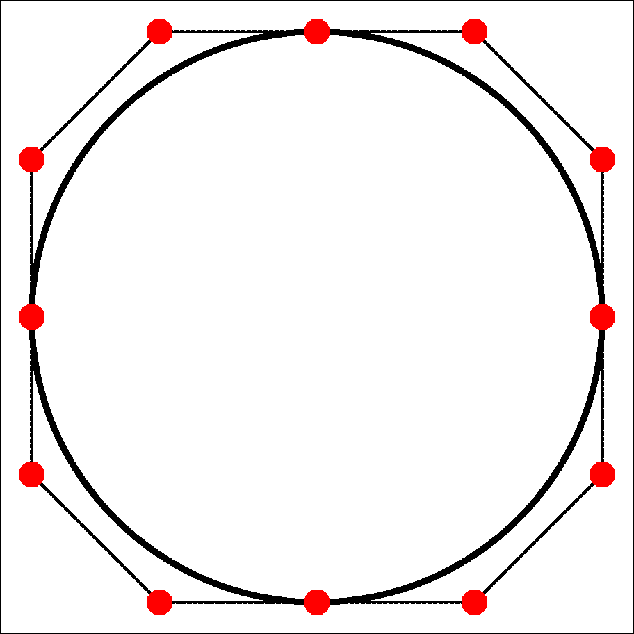 Bezier circle