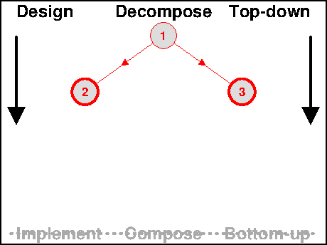 Top down 1