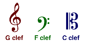 Clefs