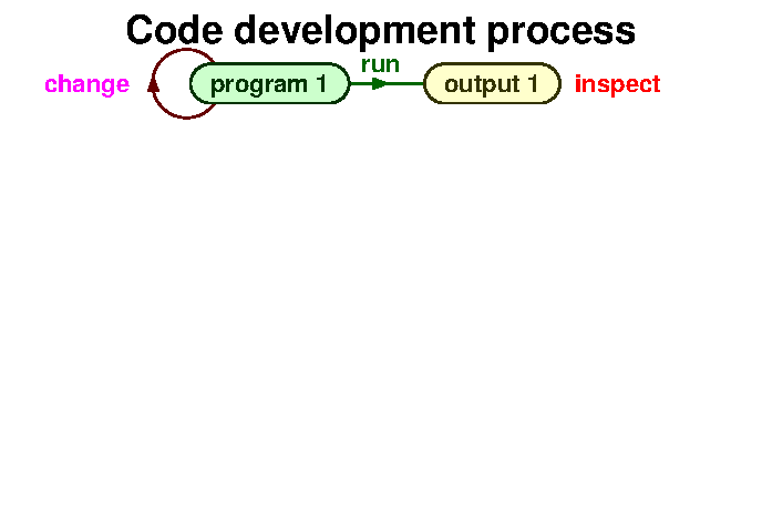 Code dev 1