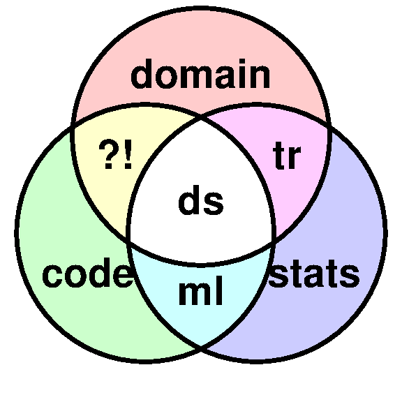 Decision Science