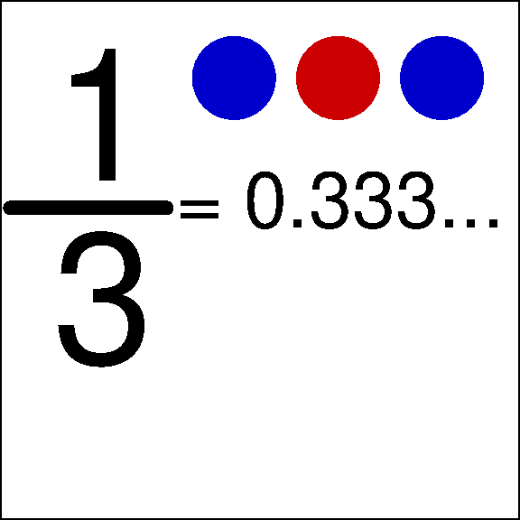 Finite representations: infinite rational approximation