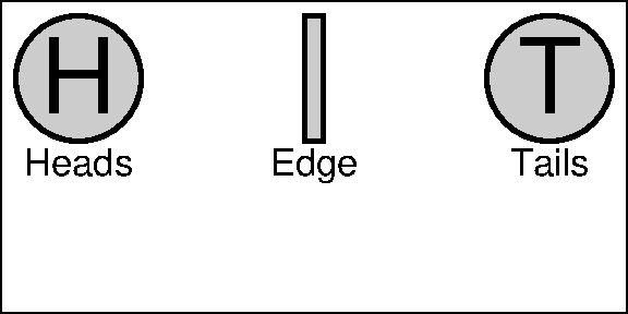 Coin flips: side