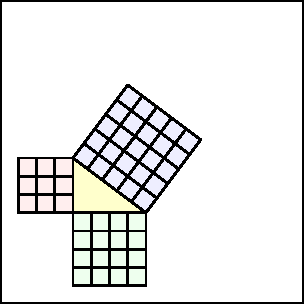 Pythagorean theorem