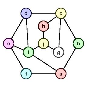 Undirected graph