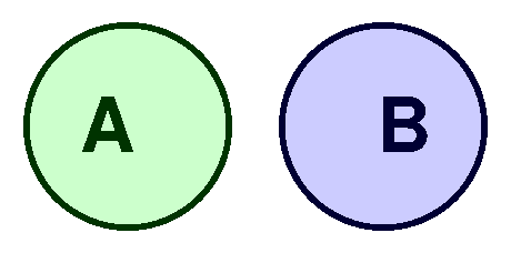 Disjoint sets