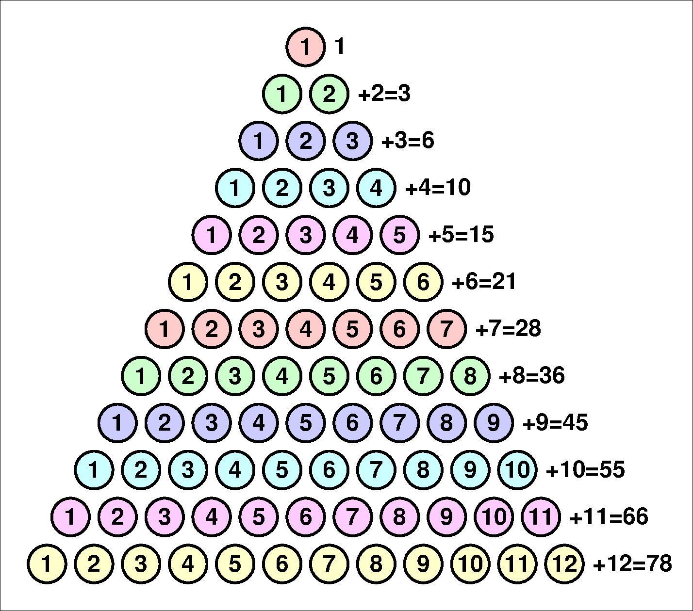 Twelve days of Christmas