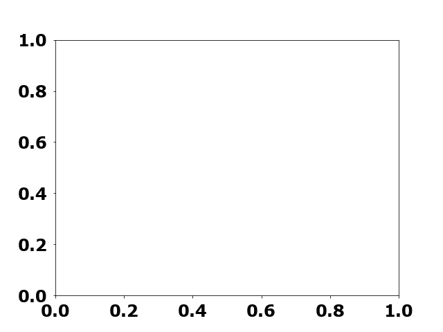 Empty bar chart