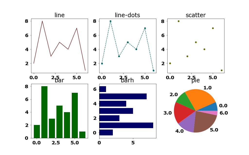 Subplots example