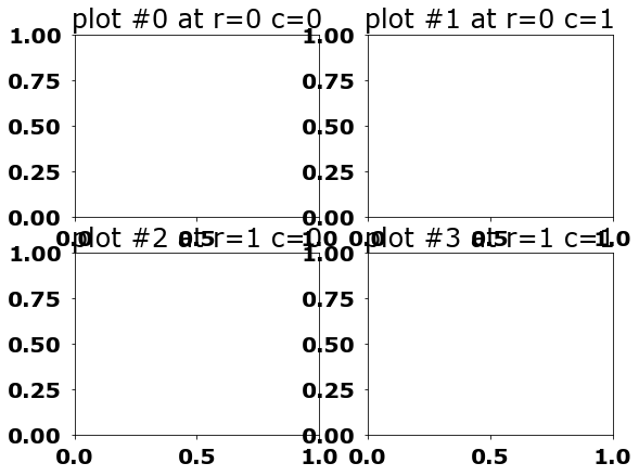 Subplots example