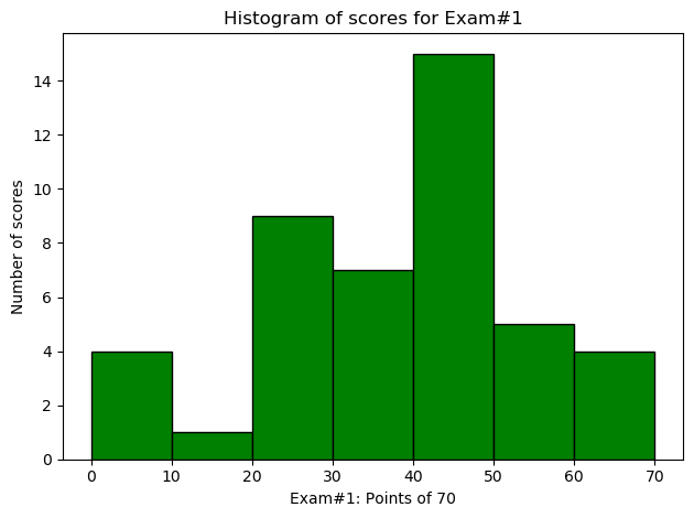 Matplotlib: charts