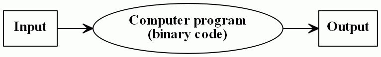 Computer program