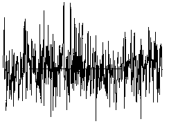 Random waveform